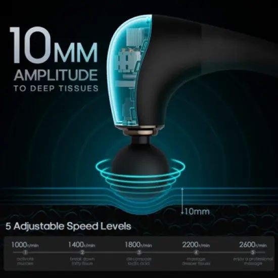 SUGIFT Massage Gun Deep Tissue with Extended Handle Revolutionary U-Shaped Back Massager Body Massager for Neck, Shoulder, Leg image {2}