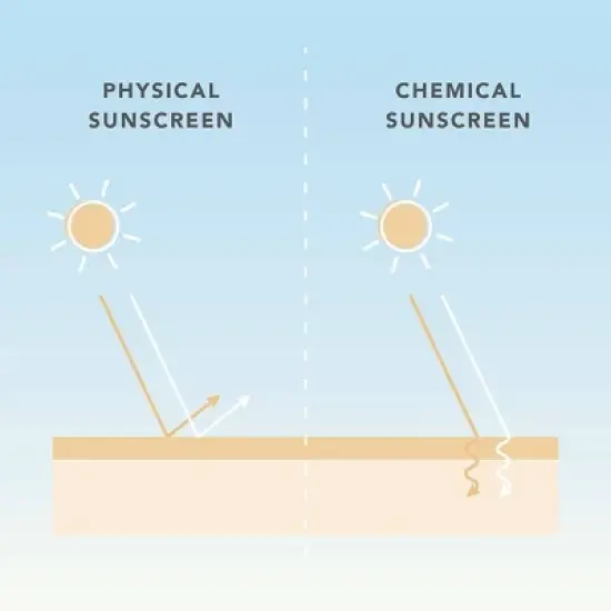 Sukin Suncare Untinted Sunscreen - SPF 30 - 2.03 fl oz image {6}