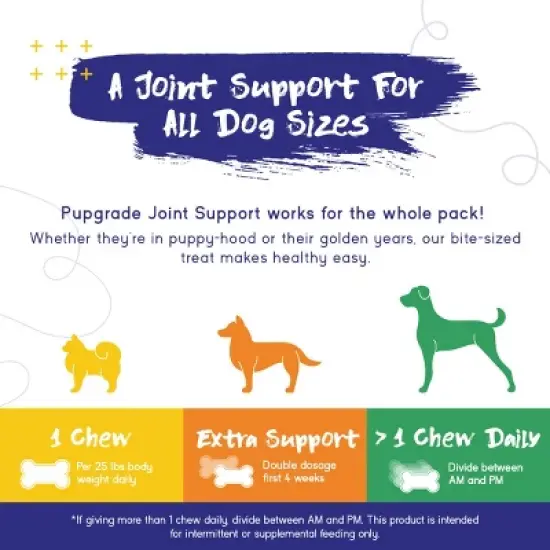 PupGrade Joint Support Chew Supplement for Dogs - 60 Count image {3}