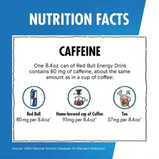 Red Bull Sugar Free Energy Drink - 12 fl oz Can image {10}