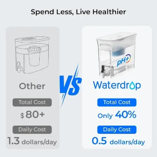 Waterdrop Slim Alkaline Water Filter Dispenser White (with 1 Filter) image {8}