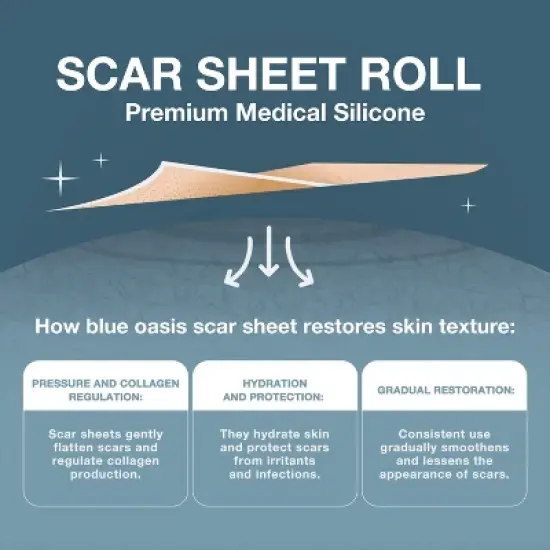 Silicone Scar Sheets, Scar Tape for Surgical Scars, 120" x 1.6" Roll - C-Section, Tummy Tuck, Keloid Scar Treatment, As Post Surgical Cream, Gel image {2}