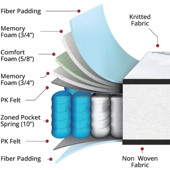 Emma and Oliver 12 Inch Hybrid Memory Foam Pocket Spring Mattress, Mattress in a Box image {9}