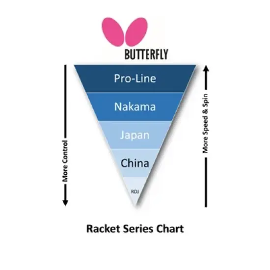 Butterfly Nakama S-6 Racket image {5}