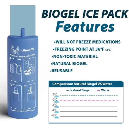 4ALLFAMILY Voyager Large & X-Large Auto Shut Off Insulin Cooler, Blue or Red, TSA Approved Biogel & USB Fridge Temp 36-46&deg;F image {6}