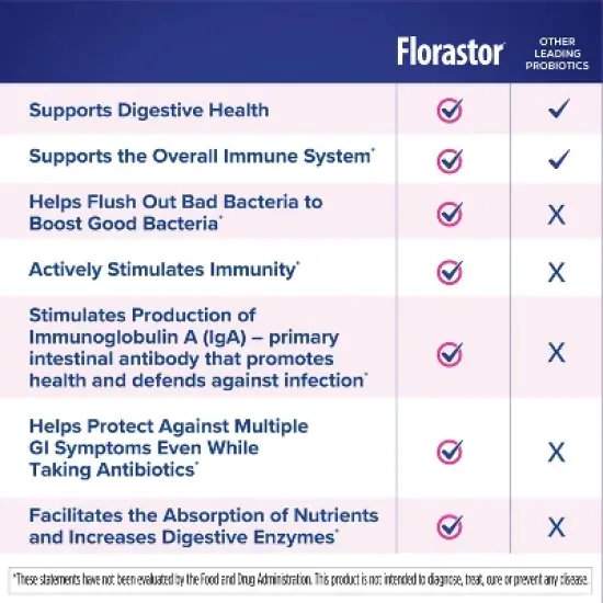Florastor Kids' Digestive Probiotic Easy-To-Mix Powder - 20ct image {7}
