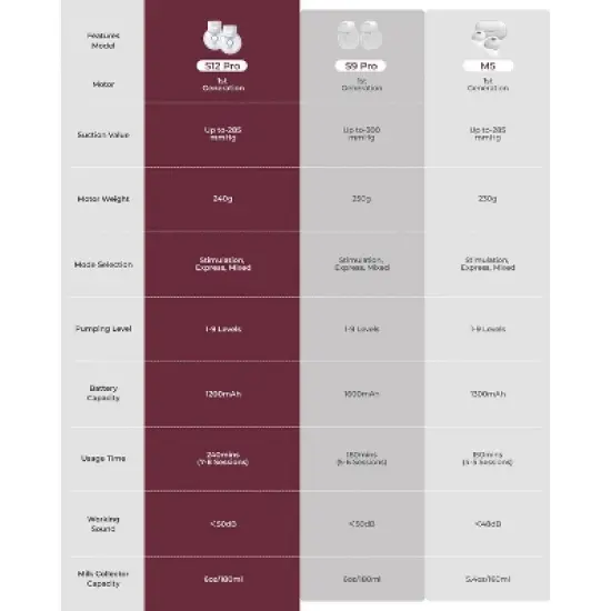 Momcozy S12 Pro-K Hands-Free Wearable Electric Breast Pump Set image {11}