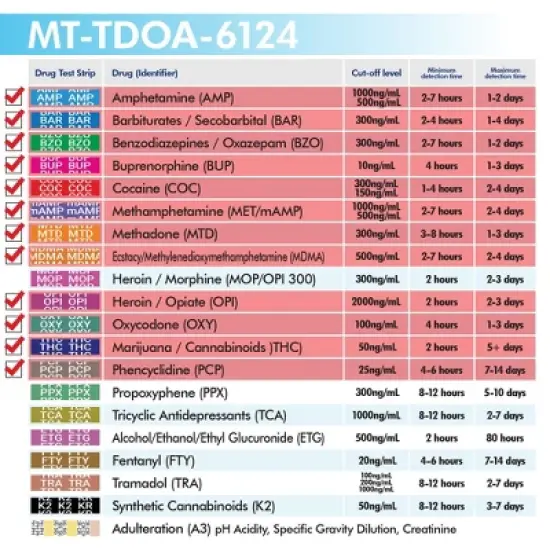 Mintegrity 25 Pack 12-Panel Instant at Home Urine Drug Test Kits | Multi-Panel Urine Screening Testing Kit | MT-TDOA-6124 image {4}