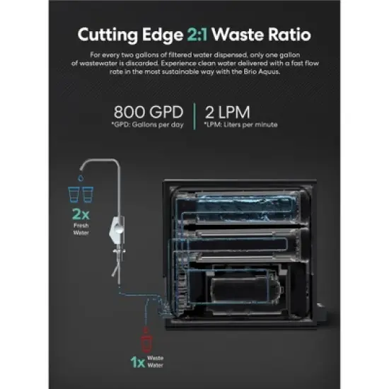 BRIO Tankless RO Reverse Osmosis Water Filtration System 800GPD image {5}