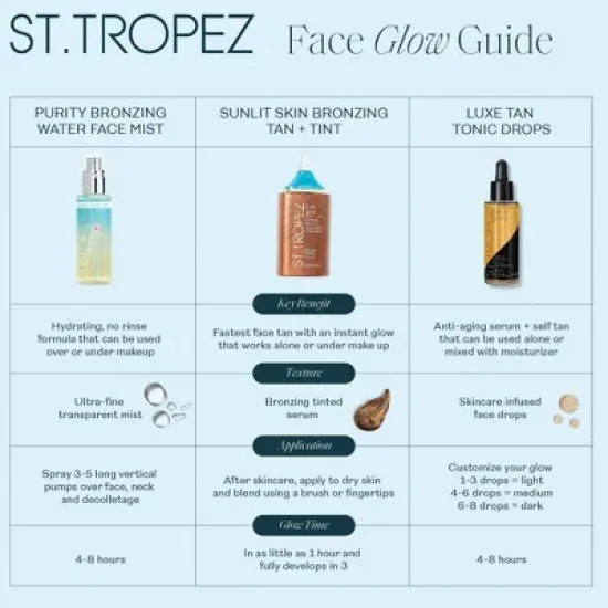 St. Tropez Self Tanner Mini Kit - 1ct - Ulta Beauty image {5}