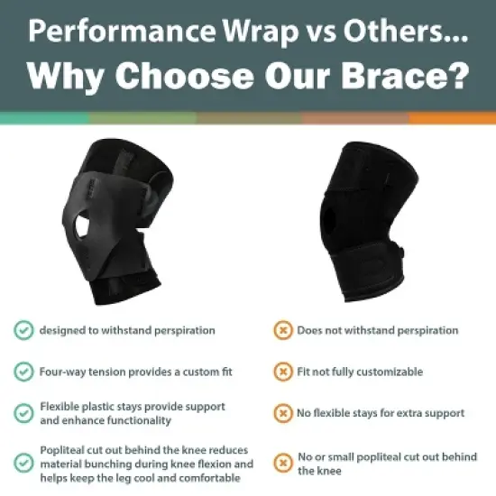Core Products Performance Wrap Knee Support image {4}