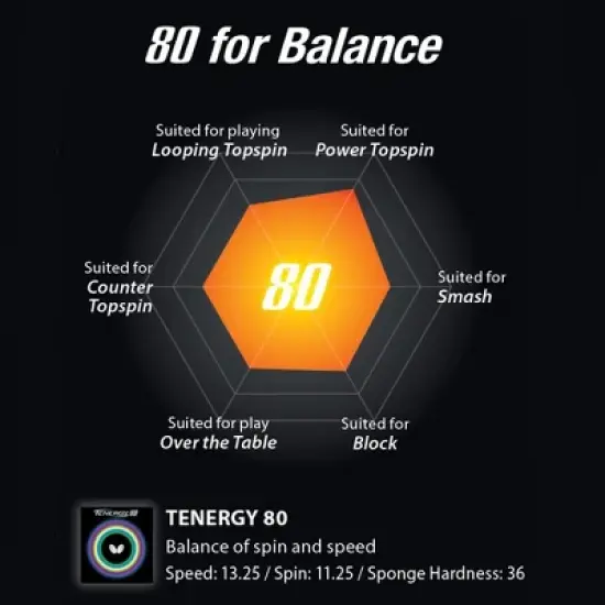 Butterfly Tenergy 80 image {3}