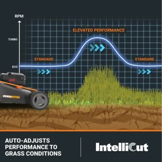 Worx Nitro WG752 40V Power Share PRO 21" Cordless Push Lawn Mower image {4}