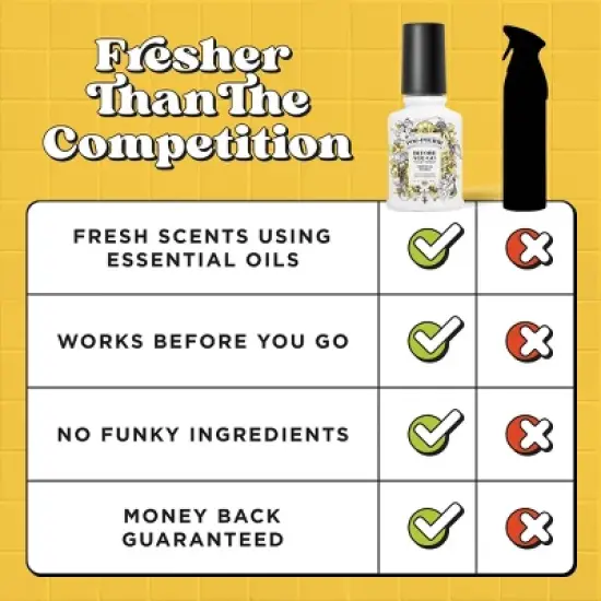 Poo-Pourri Before-You-Go Original Citrus, Lemon, Bergamot and Lemongrass Toilet Spray image {7}