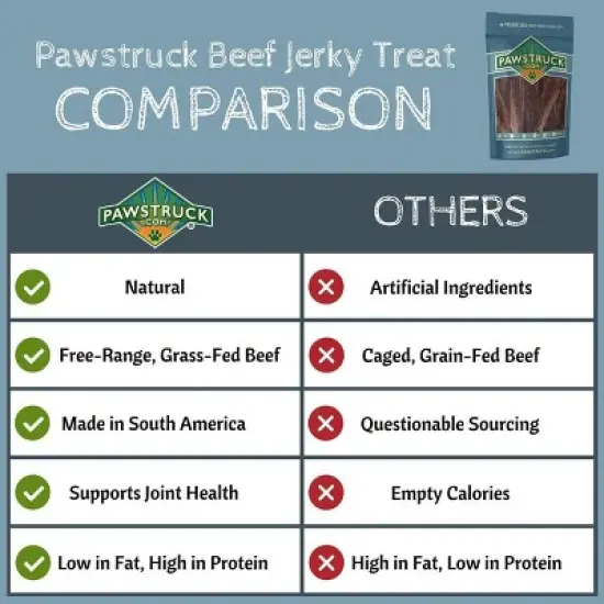 Pawstruck Joint Health Beef Jerky Dog Treat Chews - Natural Beef Gullet Jerky - Rich in Glucosamine and Chondroitin Promotes Healthy Joints & Tissue Growth image {4}