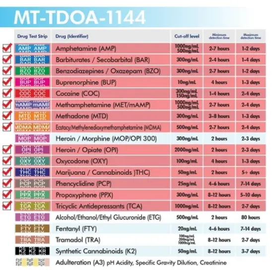 Mintegrity 10 Pack 14-Panel Instant at Home Urine Drug Test Kits | Multi-Panel Urine Screening Testing Kit | MT-TDOA-1144 image {4}