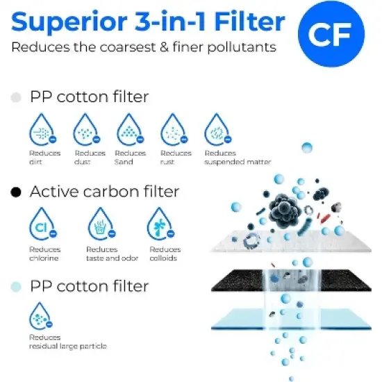 Waterdrop G3 Replacement Filter 1-Year Combo, Pack of 2 WD-G3-CF Filters and 1 WD-G3-CB Filter image {2}