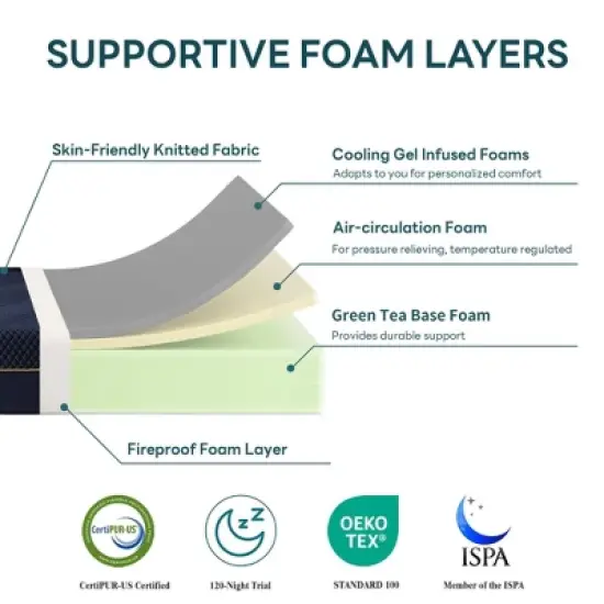 CSBDHOME 12 Inch Memory Foam Mattress Bed in A Box, Medium Firm with Removable Washable Cover image {5}