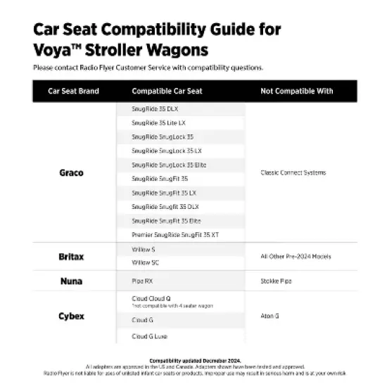 Radio Flyer Voya Stroller Car Seat Adapter Nuna Cybex Britax - Black image {4}