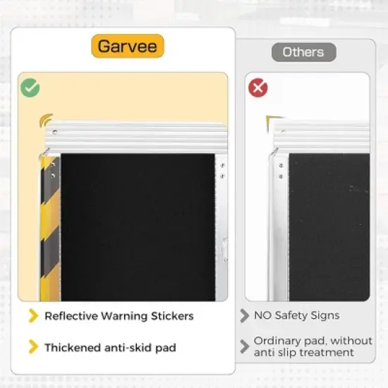 2-8Ft Non-Slip Folding Wheelchair Ramp, Portable Threshold Ramp for Home Use, Scooter Access for Car, Doorways, Curbs, and Stairs(Using height 2-24") image {6}