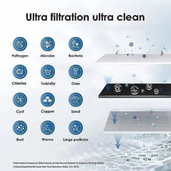 Waterdrop 10UAW-UF Ultra Filtration Under Sink Water Filter for Ba&ccedil;tёria Reduction, Reduces Lead, Extra Replacement Filter image {5}