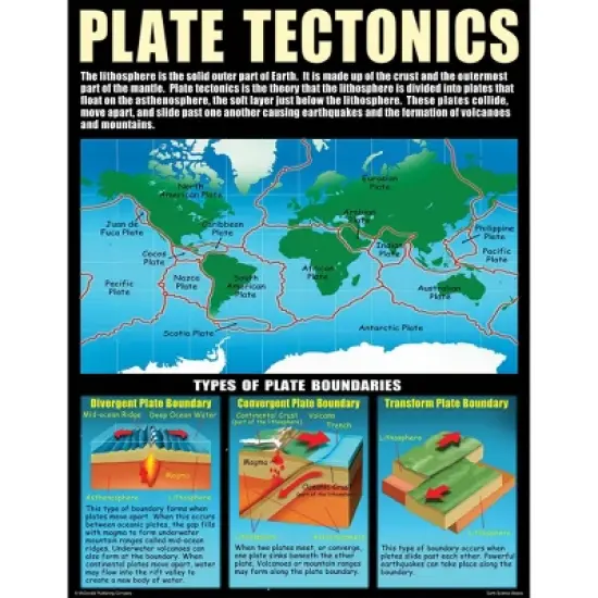 4pk Earth Science Basics Teaching Posters - McDonald Publishing image {3}