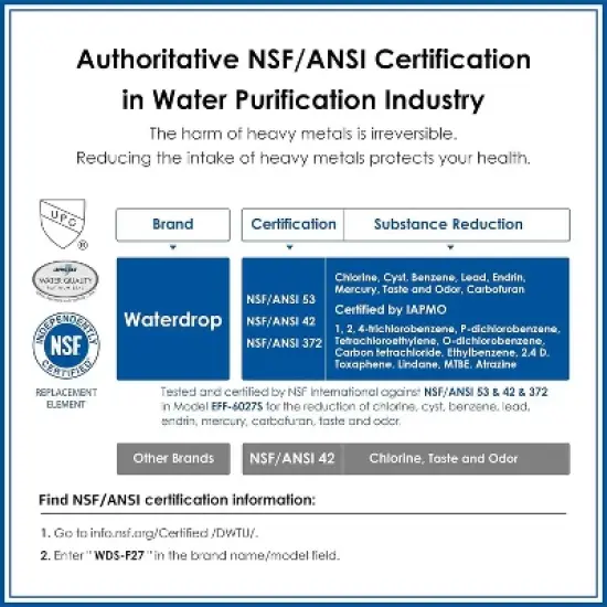 Waterdrop 4pk Replacement for Samsung Water Filter HAF-CIN/EXP DA29-00020B NSF 53 Certified image {3}