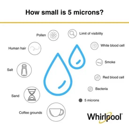 Whirlpool 10" x 2.5" Carbon Block Whole House Water Filter, 5-Micron, NSF Certified, WHKF-WHCB image {5}