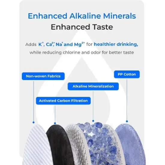 Waterdrop X8-Alkaline Mineral pH+ Tankless Reverse Osmosis System Extra F2 Replacement Filter image {4}