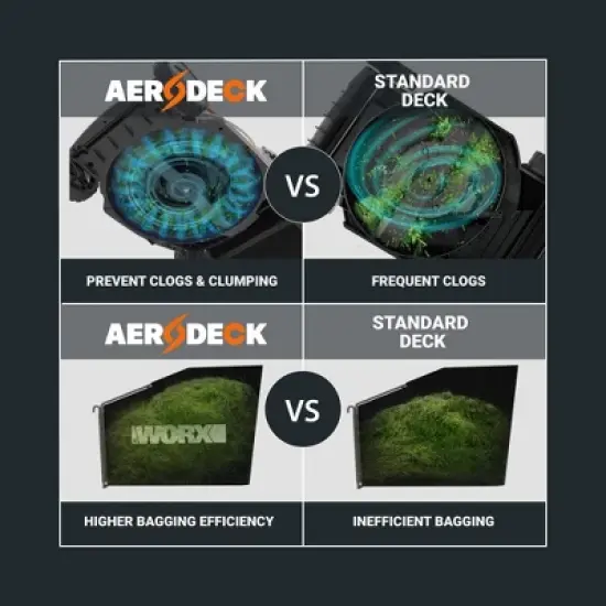 Worx Nitro WG760 40V 21" Cordless Self-Propelled Lawn Mower with Brushless Motor (Batteries & Charger Included) image {5}