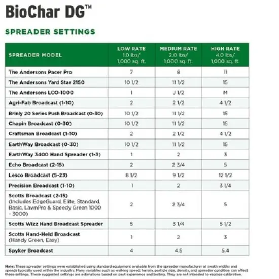 The Andersons BioChar DG image {4}