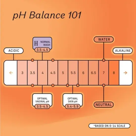 The Honey Pot Company, Normal Feminine Foaming Wash - 5.51 fl oz image {4}