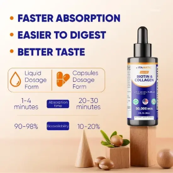 Vitamatic Liquid Biotin & Collagen for Hair Growth - Women & Men &ndash; Supports Glowing Skin, Healthy Hair & Nail Growth (2Fl Oz) image {2}