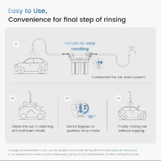 Waterdrop Spotless Car Wash Water Filter, Deionized Water, Spot Free, Replacement for Waterdrop WD-CWE Spotless Car Wash System with Resin image {5}
