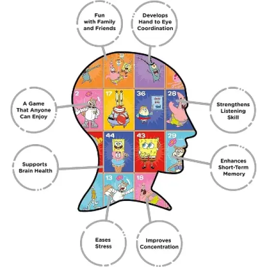 Aquarius Puzzles SpongeBob SquarePants Family Bingo | 2-18 Players image {2}