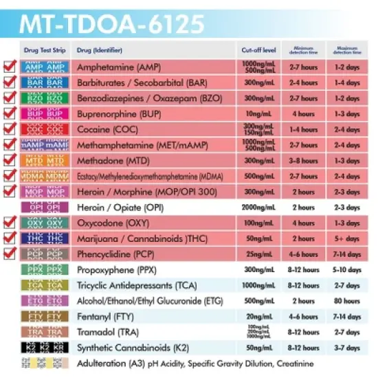Mintegrity 10 Pack 12-Panel Instant at Home Urine Drug Test Kits | Multi-Panel Urine Screening Testing Kit | MT-TDOA-6125 image {4}