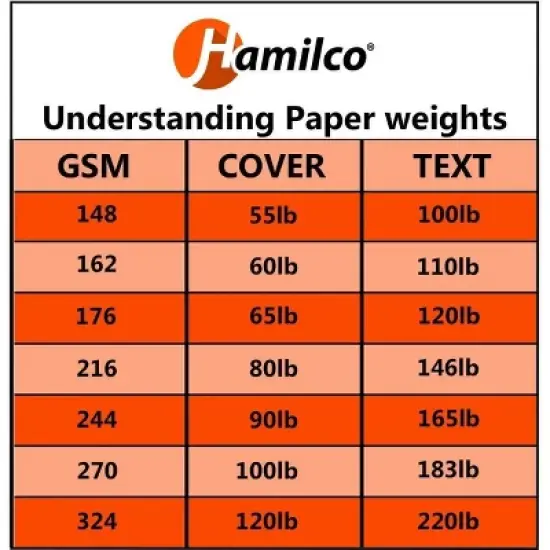 Hamilco White Cardstock Paper Blank Note Cards 4.5" x 6.25" A6 Folded Card 100 Pack image {5}