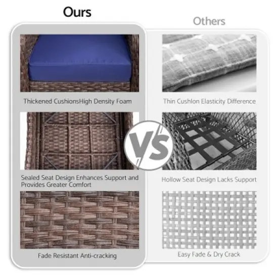 FIONECA 5-Piece Rattan Patio Furniture Set &uml;C Gray Wicker Outdoor Sectional with Navy Blue Cushions, 3-Seat Sofa, 2 Chairs, 2 Ottomans image {5}