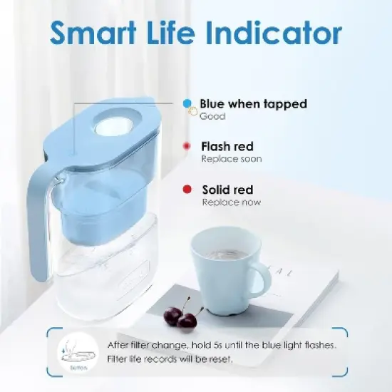 Waterdrop Water Filter Pitcher with 1 Filter, 5X Times Lifetime,Elfin, Blue image {5}