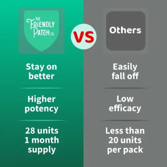 The Friendly Patch Zen Patches 28 Stress, Relax, Calm, Ashwagandha, Gaba & Gotu Kola image {7}