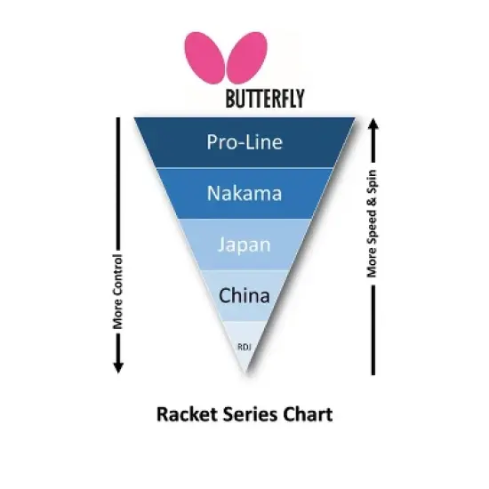 Butterfly Bty 501 FL Racket Set image {5}