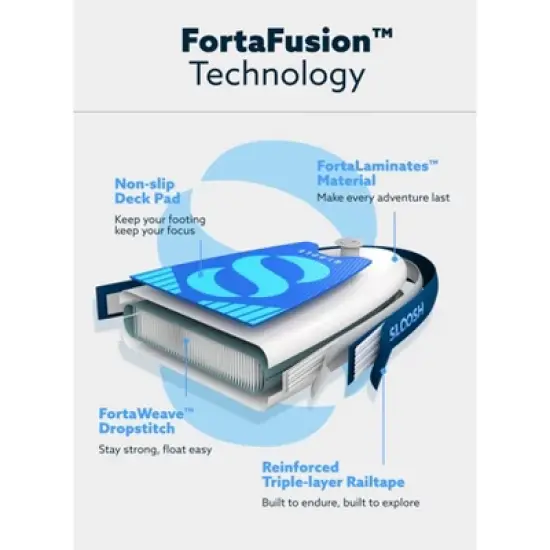 SLOOSH 126'' Ripple Inflatable Stand Up Paddle Board SUP with Premium Accessories, Non-Slip EVA Deck, Bag Included for Youth & Adults Water Adventure image {3}