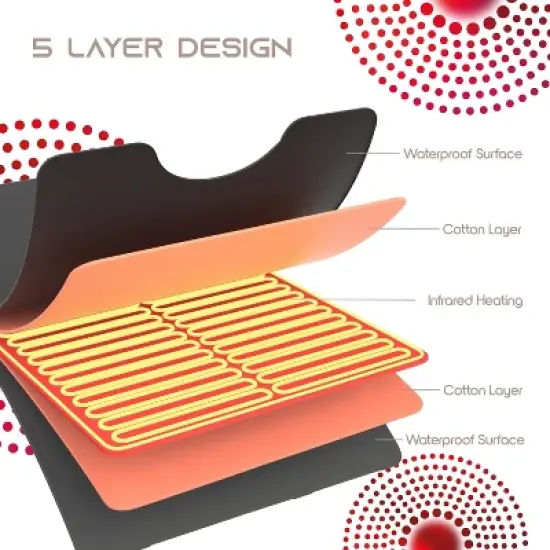 SLF Infrared Sauna Blanket image {4}