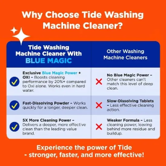 Tide Washing Machine Cleaner - 6ct image {4}
