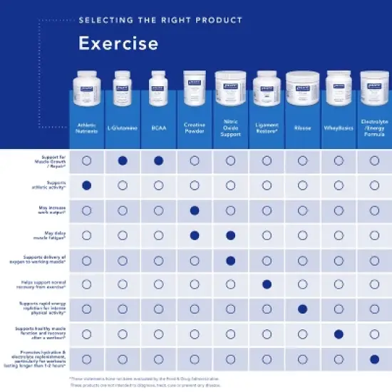 Pure Encapsulations Athletic Nutrients - Multivitamin/Mineral Complex for Exercise Performance and Training* image {4}