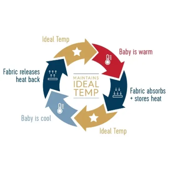 HALO Innovations Sleepsack Swaddle Wrap Ideal Temperature image {4}