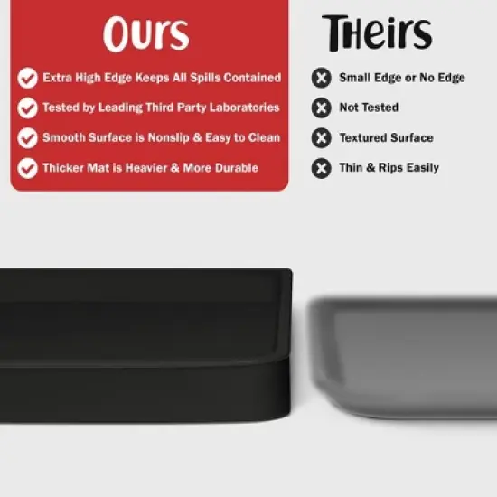 DogBuddy Dog Food Mat, Waterproof Mat for Dog Bowls, Silicone Mat for Dog Food and Water Bowl, Nonslip Rubber Pet Food Mat image {2}