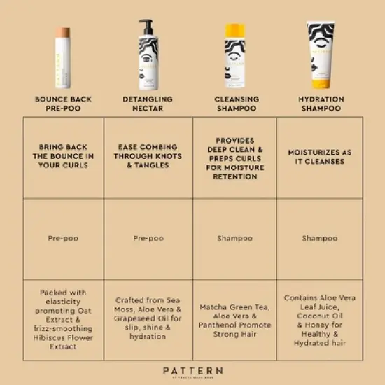 PATTERN Bounce Back Pre-Poo Shampoo - 10 fl oz - Ulta Beauty image {7}