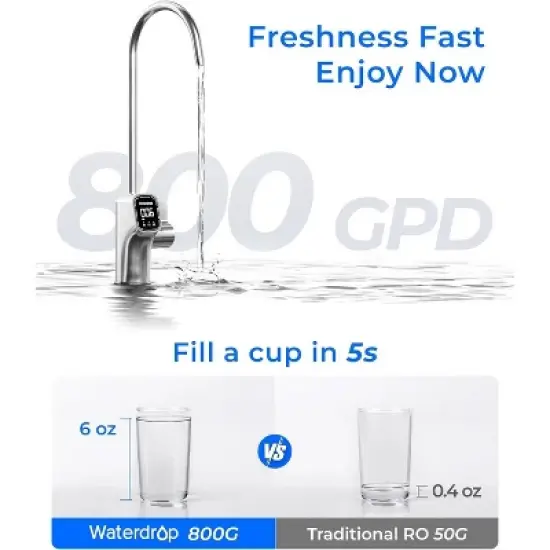 Waterdrop X8-Alkaline Mineral pH+ Tankless Reverse Osmosis System Extra F2 Replacement Filter image {6}