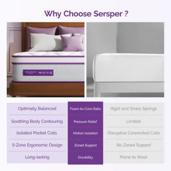 Sersper 12 inch Memory Foam Spring Hybrid Mattress - Compatible with Platform Bed, Box Spring, or Slat Base image {4}